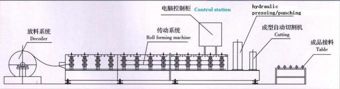 निर्माण मशीन 28/220/1100 सर्किल आर्क ग्लेज़ेड टाइल रोल बनाने की मशीन छत टाइल मशीन