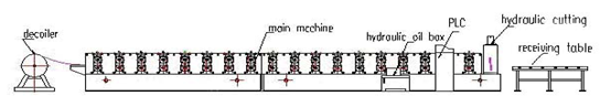 प्रकार 840/900 डबल परत घुटा हुआ छत टाइल प्रेस रोल बनाने मशीन