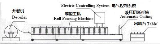 चीन स्टील एल्यूमीनियम रोलिंग शटर दरवाजा स्लेट बनाने की मशीन की कीमतें / स्वचालित रोलर शटर दरवाजा स्लेट रोल बनाने की मशीन